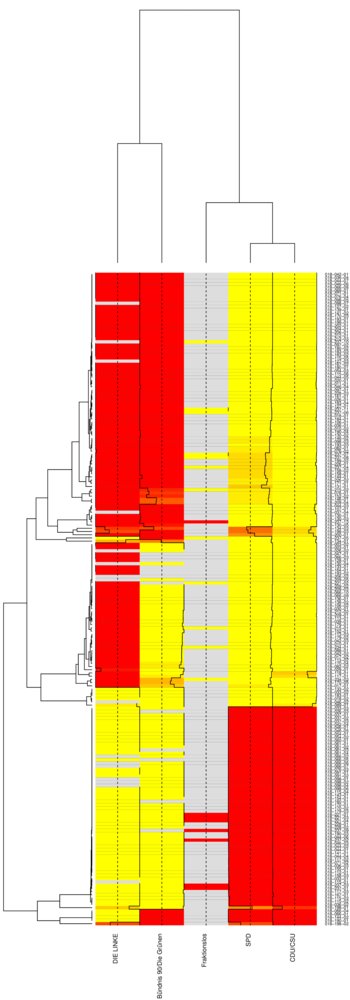 Übersicht über das Abstimmungsverhalten der einzelnen Parteien in der Legislatuerperiode 18 des Deutschen Bundestages