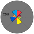 CDU