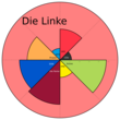 Die Linke