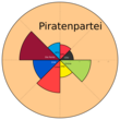 Piratenpartei