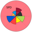 SPD
