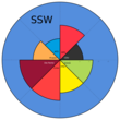 SSW